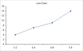 Fake Line Chart Dummy Xy Series For X Axis Peltier Tech Blog