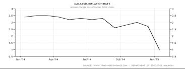 This records a decrease from the previous number of 650.890 barrel/day th malaysia crude oil: Low Oil Prices In Malaysia Causes