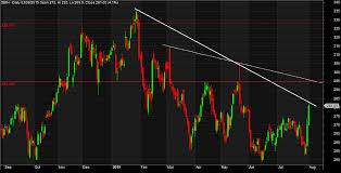 Trading Ideas By Dharmesh Intraday Positional Views