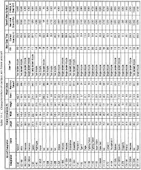 Fm 5 430 00 2 Chptr 11 Aircraft Characteristics And Airfield