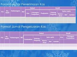 Jurnal penerimaan kas adalah tempat untuk mencatat semua transaksi penerimaan kas dalam perusahaan. Om Swastyastu Materi Jurnal Khusus Ppt Download