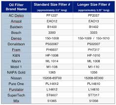 57 Conclusive Repco Oil Filter Cross Reference Chart