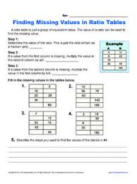 Here you will find our free worksheet generator for these multiplication times tables worksheets below are designed to help your child improve. Finding Missing Values In Ratio Tables 6th Grade Ratio Finding Missing Values In Ratio Tables 6th Grade Ratio Pdf Pdf4pro