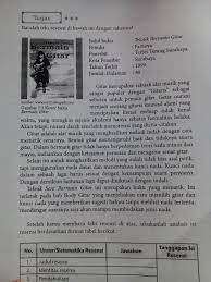 Lakukanlah analisis isi resensi berdasarkan format tabel berikut. Tolong Besok Dikumpul Unsur Sistematika Resensi 1 Judul Resensi 2 Identitas Brainly Co Id