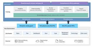 Data Prep And Management Platform Data World Raises 11m In 2021 Enterprise System Information Visualization Knowledge Graph