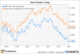 Urban Outfitters Soars And Shake Shack Sinks As Stocks Fall