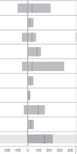 D3 Js Bar Which Starts With Negative Values Stack Overflow