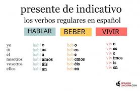 Que Es El Presente De Indicativo Resumen Ejemplos Los Verbos Regulares Verbos Aprender Espanol