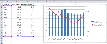 Creating Combination Charts In Excel Excelyze