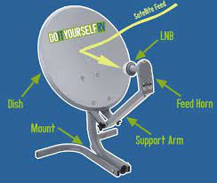 Pin By M On Antenna Satellites Satellite Dish Satellite Tv