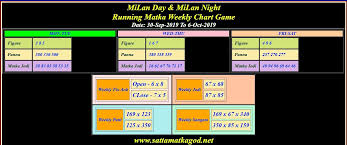 30 9 2019 to 5 10 2019 mialn matka weekly chart satta