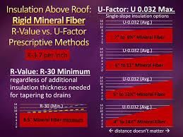 Changing a numeric value to a factor is very easily done in r. R Values And U Factors Ru Up To Speed Greener Structures