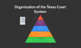 Texas Judicial System Related Keywords Suggestions Texas