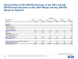 Let's see how ebitda margin helps in comparing companies against industry standards. A202007228kexhibit992