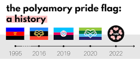 The History of Polyamory Flags
