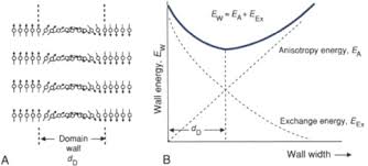 Domain Geometry An Overview Sciencedirect Topics