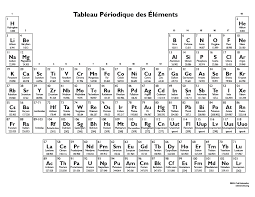Printable Periodic Table Of The Elements Black And White In French Periodic Table Printable Periodic Table Chart Chemistry Periodic Table
