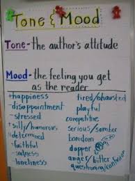 5th Grade Anchor Charts To Try In Your Classroom