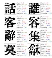 In china, lucky numbers have pronunciations that are similar to words with lucky meanings. A Number Of Images Of Chinese Characters And Their Attributes In Download Scientific Diagram