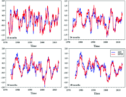 3.from paris of france to geneva of switzerland/train. The Averaged Spi And Spei In He Long Segment Of Yellow River For 12 Download Scientific Diagram