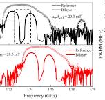 Sensitivity enhancement in magnetic sensor using CoFeB ...