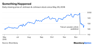 A c is better than a d; Johnson Johnson Jnj Talcum Powder Suits Not Backed By Science Bloomberg