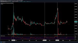 However, crypto markets are very unpredictable and readers should take price predictions with a grain of salt. Matic Network Matic Price Prediction 2020 Future Matic Price