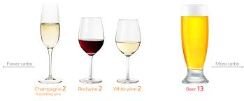 An 8oz (240ml) serving of mead contains a staggering 40g carbs. The Best And The Worst Alcoholic Drinks For Keto Diet Doctor