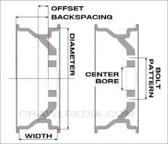 Bolt Measurements Moneyirl Co