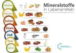 Kaliumreiche lebensmittel sind vor allem pflanzliche lebensmittel. Mineralstoffe Lebensmitteln Mineralstoffe Lebensmittel Tabelle Ernahrung
