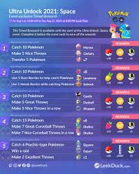 Pokémon go fest 2021 isn't even live for most of the world yet and players have already completed the first of several global challenge . Space Ultra Unlock Part 2 Leek Duck Pokemon Go News And Resources