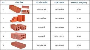 Giá Gạch Xây Dựng Hôm Nay - Nixcons thiết kế xây dựng chuyên nghiệp