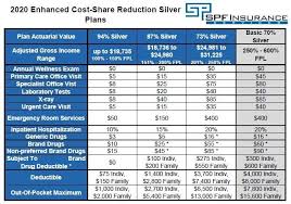 health care reform subsidies explained in laymans terms