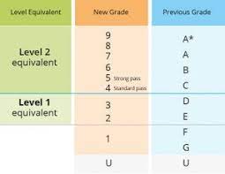 How will teacher gradings work? Student Outcomes Baycroft School
