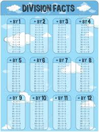 Division Facts Chart With Sky In Background Illustration