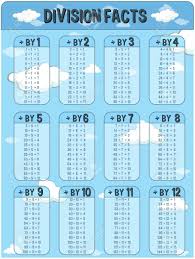 Division Facts Chart With Sky In Background Illustration