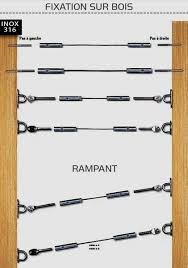 Cable Inox 316 Qualite Marine O2 A O8 Couronne Escalier Barriere Escalier Rampe Escalier Bois
