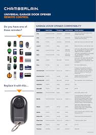 We will teach you everything you need to know about your garage door remote and will show you how you can program garage door opener for liftmaster. Chamberlain Universal Garage Door Opener Remote Control
