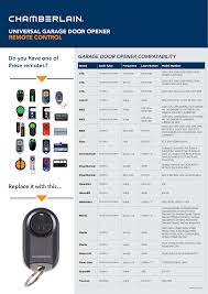 Illuminated keypad for easy entry of pin number at night. Chamberlain Universal Garage Door Opener Remote Control