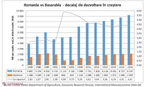 7 septembrie 2018 • economie. Economia Romaniei Cer Si Pamant Romanesc