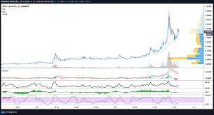 Digital money, cryptocurrencies and ripple itself are made to improve our global economy and increase transparency in remittances. Xrp Rallies 86 After Reddit Forum Wall Street Bets Says Pump It