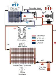 They are rotary and reciprocating. Auto Air Conditioner And Repair Automotive Air Conditioning System Types A C Refrigeration And Air Conditioning Hvac Air Conditioning Car Air Conditioning