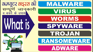 What Are The Different Types Of Viruses In A Computer Malware In Hindi Youtube