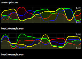 Smoothie Is A Vanilla Javascript Chart Library Which Can Be Used To Visualize Real Time Data Streams With Smooth Animations Data Javascript Data Visualization