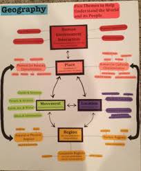 5 Themes Of Geography Geography Classroom Teaching