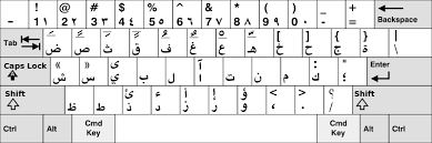Arabic keyboard with hd background will allow you to write in arabic and english language with arabic typing keyboard. Arabic Keyboard Wikipedia