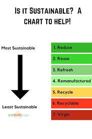 What Is Sustainable Sustainability Mean Sustainable Practices Definition With An Emphasis In Of Sustainability Meaning Sustainability Sustainable Practices