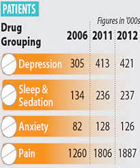 Kiwis Popping Pills At Alarming Rates Stuff Co Nz