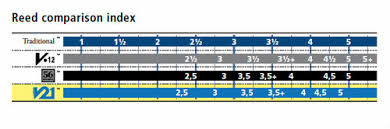 Reed Comparison Chart Best Saxophone Website Ever