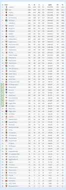 Check the serie a 2020/2021 table, positions and stats for the teams of the %competition_season% on as.com. All Time Serie A Table Troll Football